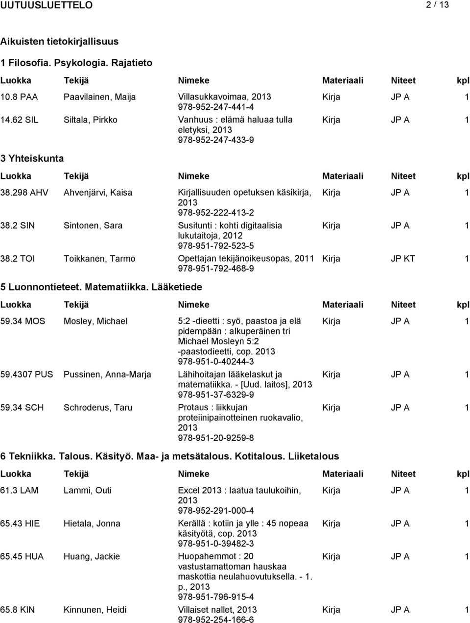 2 SIN Sintonen, Sara Susitunti : kohti digitaalisia lukutaitoja, 2012 978-951-792-523-5 38.2 TOI Toikkanen, Tarmo Opettajan tekijänoikeusopas, 2011 978-951-792-468-9 Kirja JP KT 1 5 Luonnontieteet.