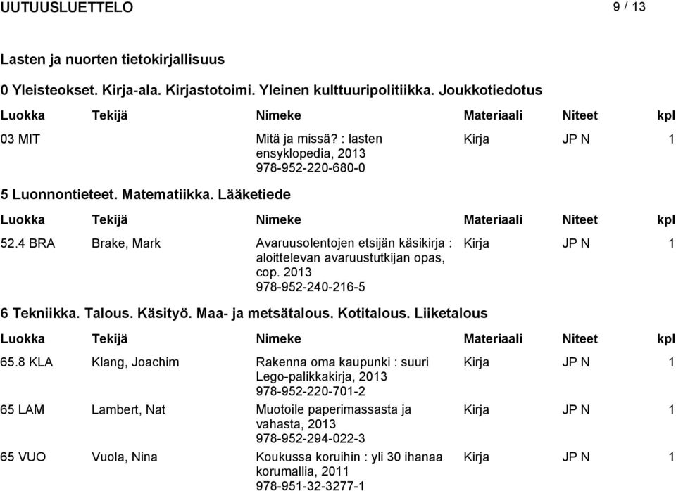 4 BRA Brake, Mark Avaruusolentojen etsijän käsikirja : Kirja aloittelevan avaruustutkijan opas, cop. 978-952-240-216-5 JP N 1 6 Tekniikka. Talous. Käsityö.