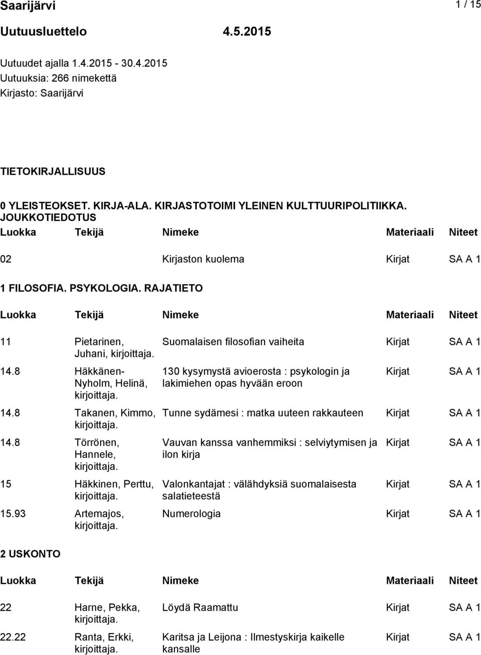 8 Törrönen, Hannele, 15 Häkkinen, Perttu, 15.