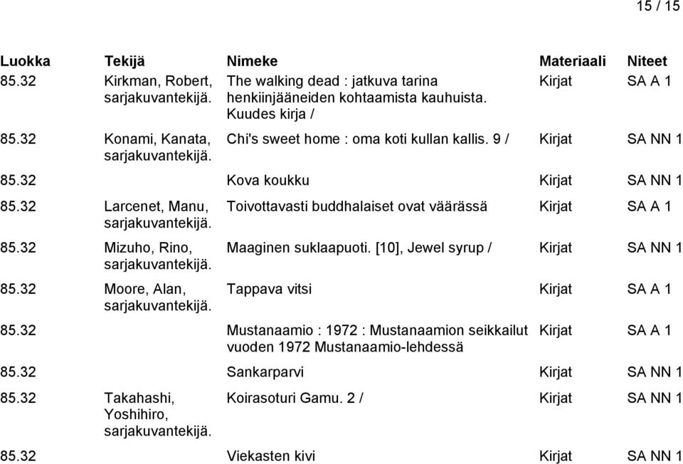 32 Mizuho, Rino, 85.32 Moore, Alan, Toivottavasti buddhalaiset ovat väärässä Maaginen suklaapuoti. [10], Jewel syrup / Kirjat SA NN 1 Tappava vitsi 85.