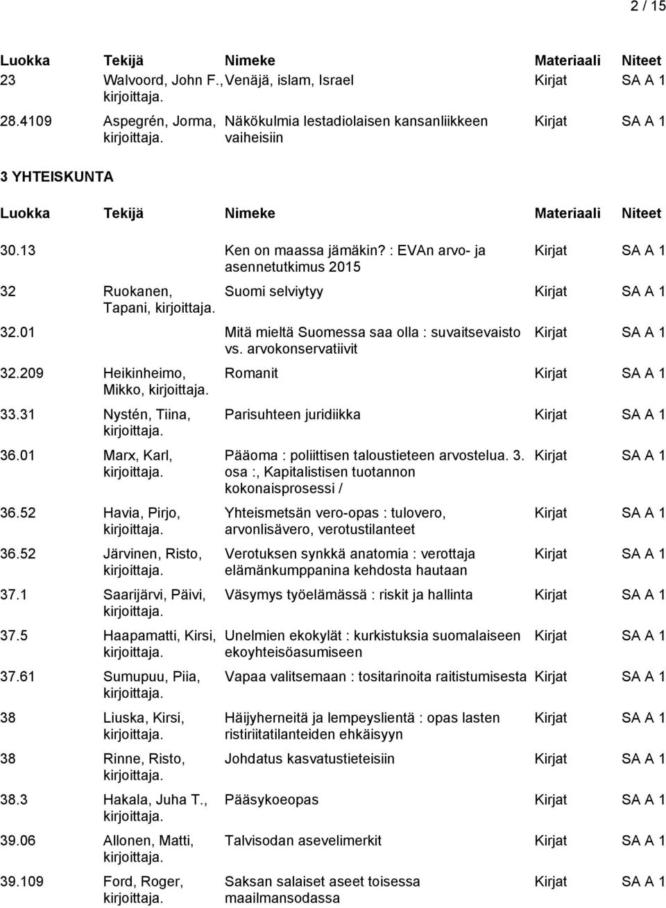 01 Marx, Karl, 36.52 Havia, Pirjo, 36.52 Järvinen, Risto, 37.1 Saarijärvi, Päivi, 37.5 Haapamatti, Kirsi, 37.61 Sumupuu, Piia, 38 Liuska, Kirsi, 38 Rinne, Risto, 38.3 Hakala, Juha T., 39.