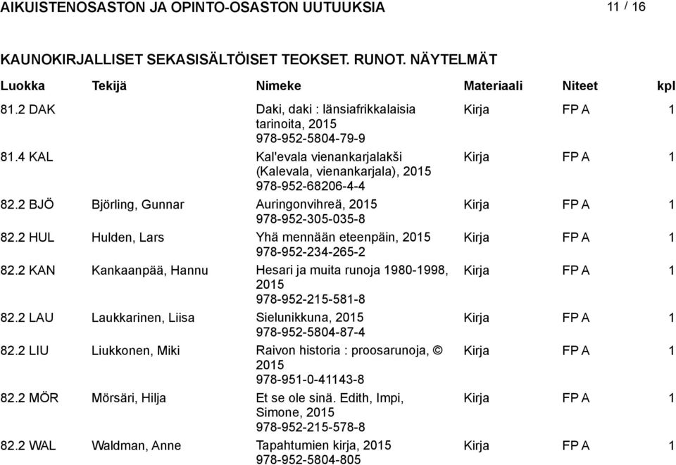 2 HUL Hulden, Lars Yhä mennään eteenpäin, 978-952-234-265-2 82.2 KAN Kankaanpää, Hannu Hesari ja muita runoja 1980-1998, 978-952-215-581-8 82.