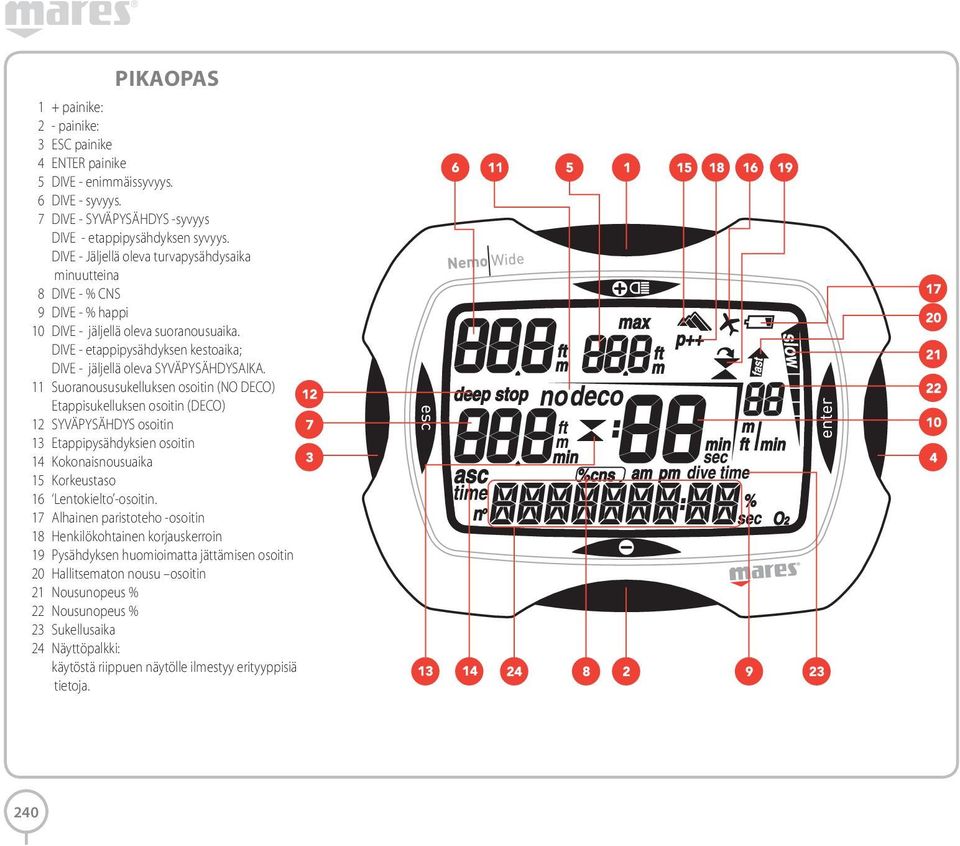 11 Suoranoususukelluksen osoitin (NO DECO) Etappisukelluksen osoitin (DECO) 12 SYVÄPYSÄHDYS osoitin 13 Etappipysähdyksien osoitin 14 Kokonaisnousuaika 15 Korkeustaso 16 Lentokielto -osoitin.