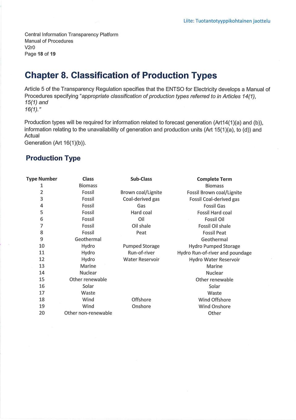 production types referred to in Articles 14(1), 15(1) and 16(1).