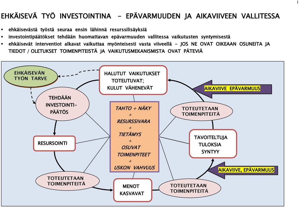 VAIKUTUSMEKANISMISTA OVAT PÄTEVIÄ EHKÄISEVÄN TYÖN TARVE TEHDÄÄN INVESTOINTI- PÄÄTÖS IKKUMAVARA RESURSSEISSA RESURSOINTI TOTEUTETAAN TOIMENPITEITÄ HALUTUT VAIKUTUKSET TOTEUTUVAT; KULUT