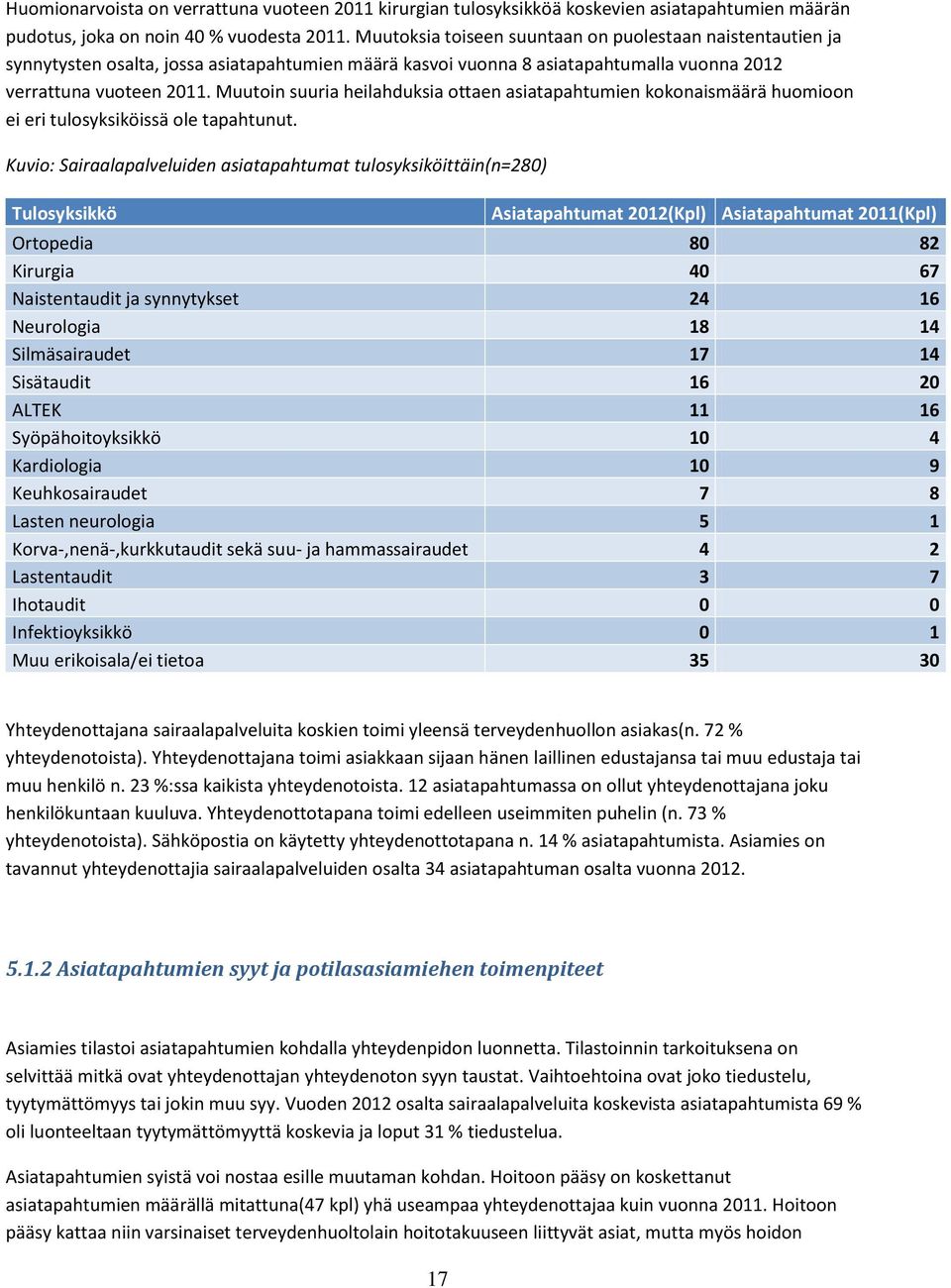 Muutoin suuria heilahduksia ottaen asiatapahtumien kokonaismäärä huomioon ei eri tulosyksiköissä ole tapahtunut.