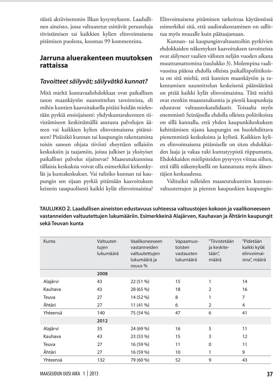 Mitä mieltä kuntavaaliehdokkaat ovat paikallisen tason maankäytön suunnittelun tavoitteista, eli mihin kuntien kaavoituksella pitäisi heidän mielestään pyrkiä ensisijaisesti: yhdyskuntarakenteen