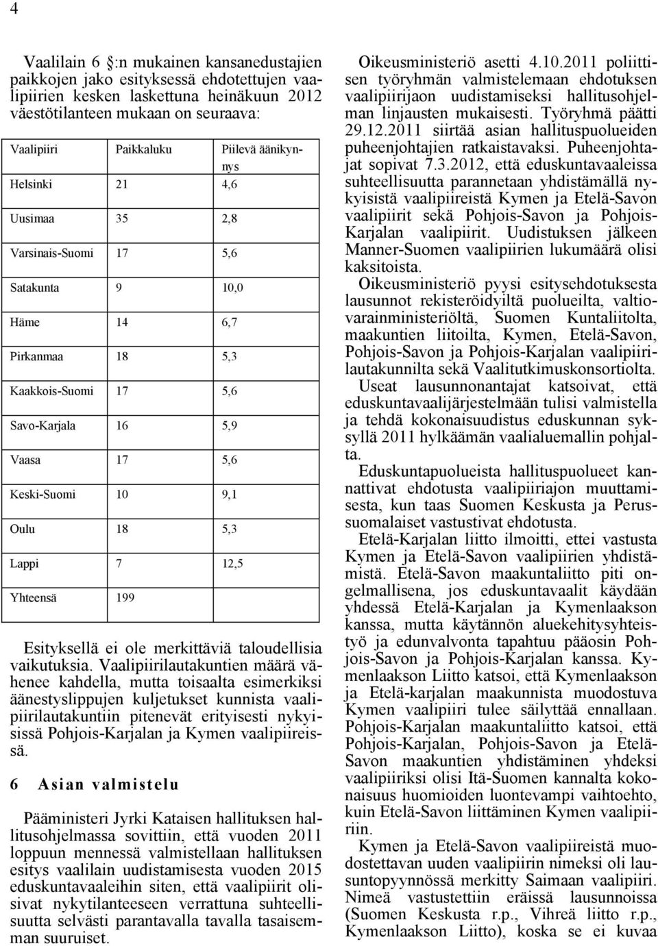 Lappi 7 12,5 Yhteensä 199 Esityksellä ei ole merkittäviä taloudellisia vaikutuksia.