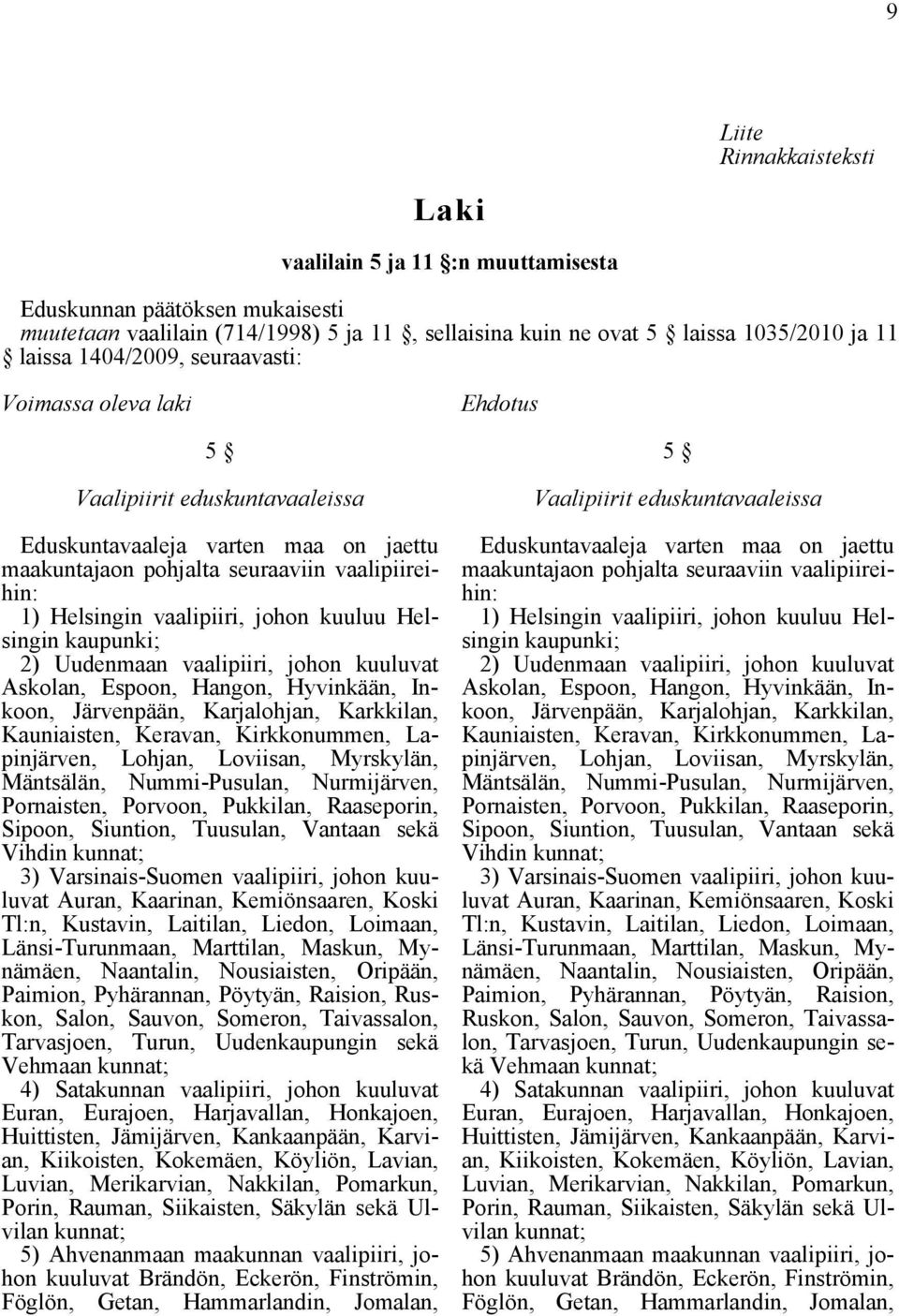 johon kuuluu Helsingin kaupunki; 2) Uudenmaan vaalipiiri, johon kuuluvat Askolan, Espoon, Hangon, Hyvinkään, Inkoon, Järvenpään, Karjalohjan, Karkkilan, Kauniaisten, Keravan, Kirkkonummen,