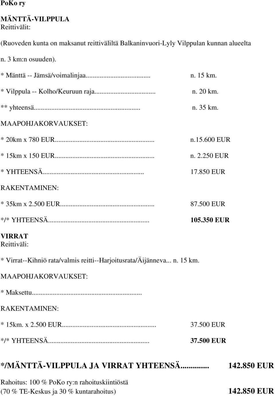 850 EUR RAKENTAMINEN: * 35km x 2.500 EUR... 87.500 EUR */* YHTEENSÄ... 105.350 EUR VIRRAT Reittiväli: * Virrat--Kihniö rata/valmis reitti--harjoitusrata/äijänneva... n. 15 km.