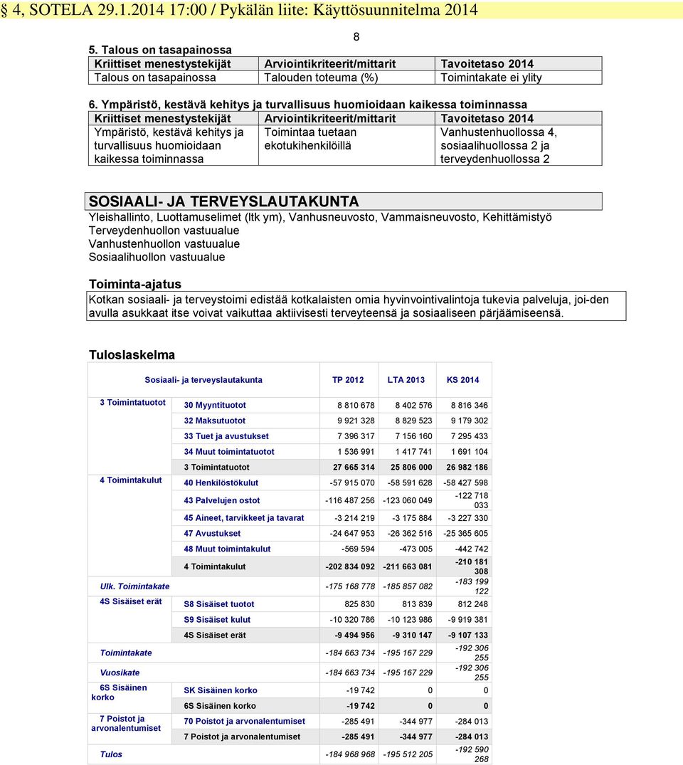 Ympäristö, kestävä kehitys ja turvallisuus huomioidaan kaikessa toiminnassa Kriittiset menestystekijät Arviointikriteerit/mittarit Tavoitetaso 2014 Ympäristö, kestävä kehitys ja turvallisuus