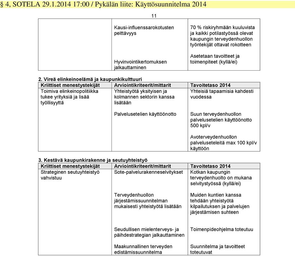 terveydenhuollon työntekijät ottavat rokotteen Asetetaan tavoitteet ja toimenpiteet (kyllä/ei) 2.