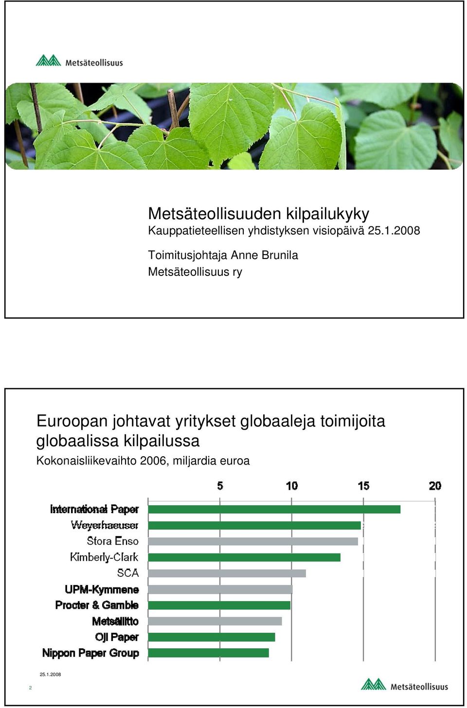 Metsäteollisuus ry Euroopan johtavat yritykset globaaleja