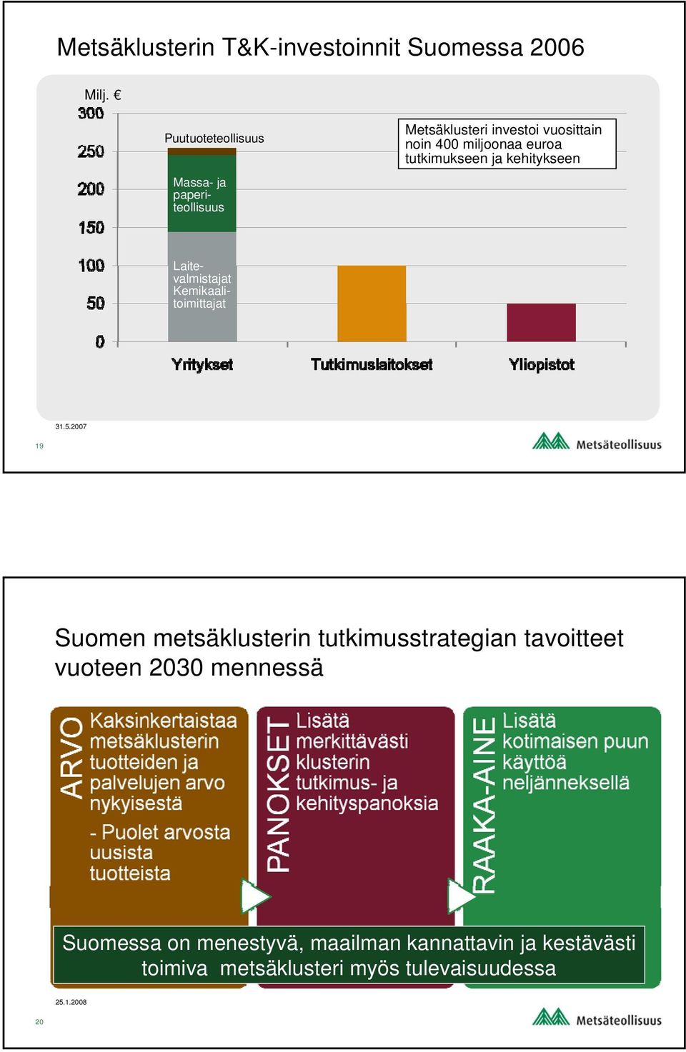 euroa tutkimukseen ja kehitykseen Laitevalmistajat Kemikaalitoimittajat 31.5.