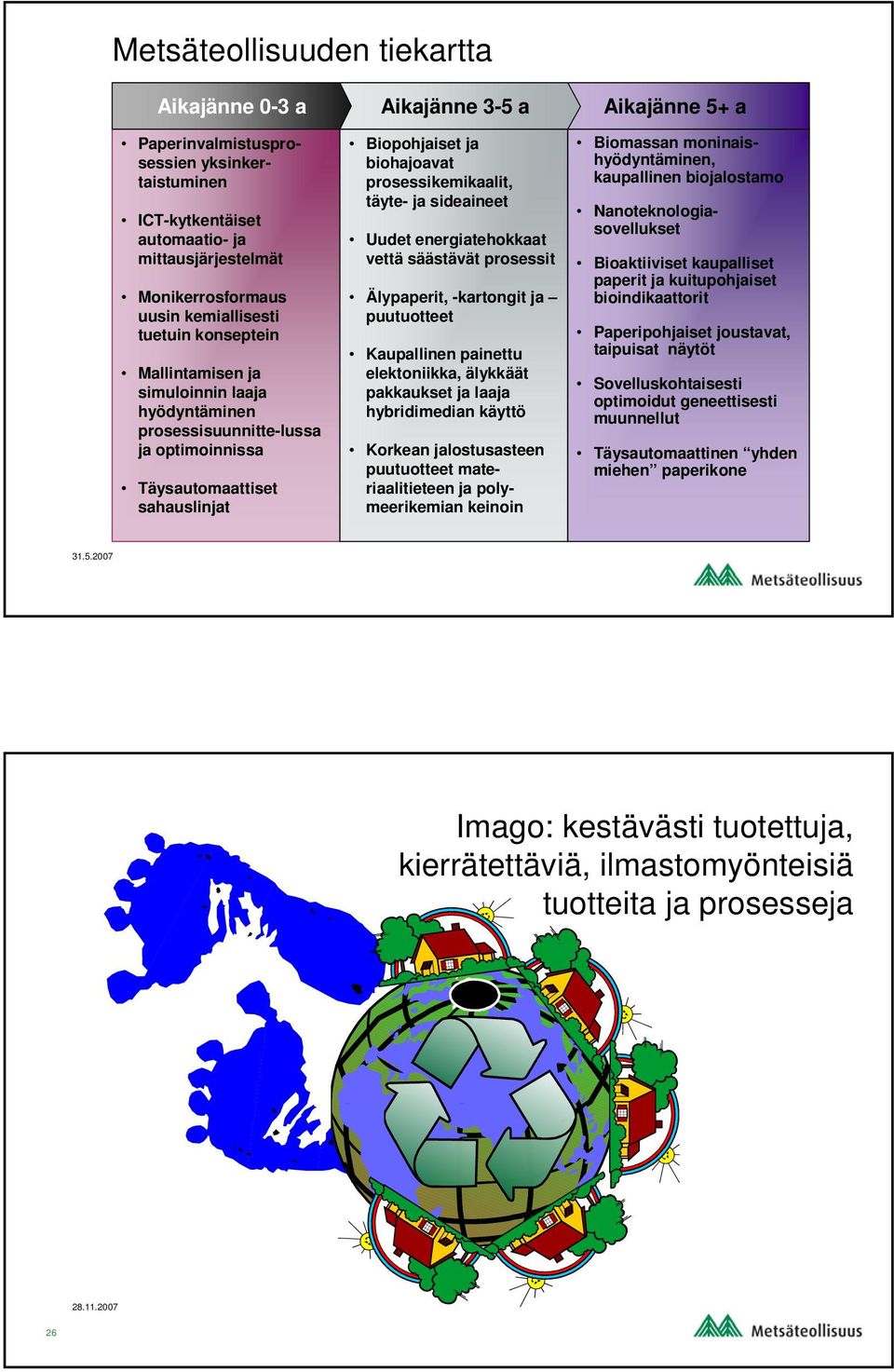 prosessikemikaalit, täyte- ja sideaineet Uudet energiatehokkaat vettä säästävät prosessit Älypaperit, -kartongit ja puutuotteet Kaupallinen painettu elektoniikka, älykkäät pakkaukset ja laaja