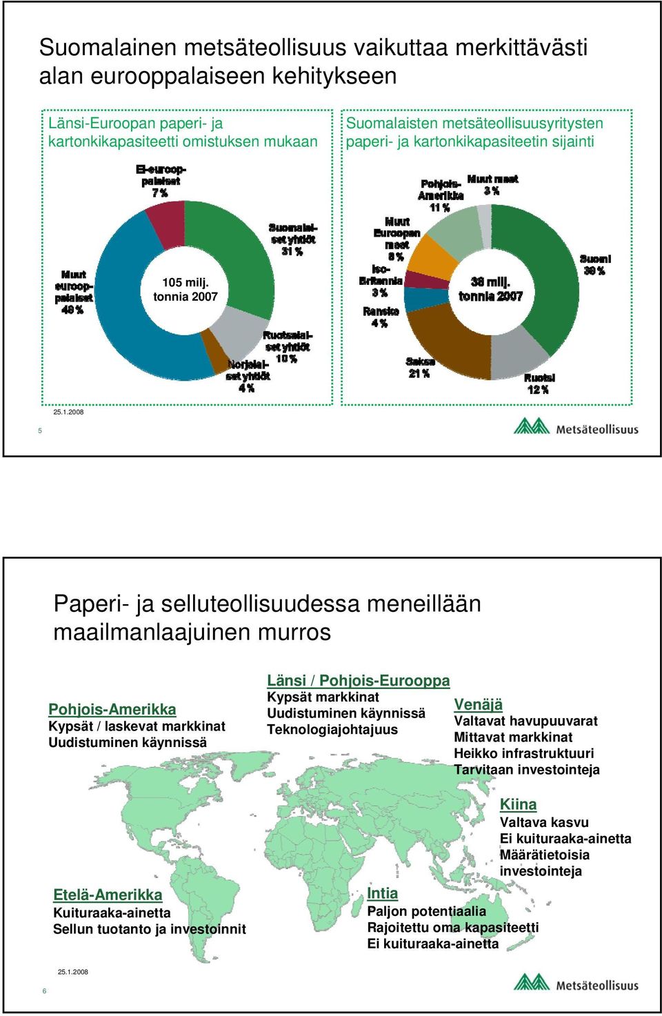 tonnia 2007 5 Paperi- ja selluteollisuudessa meneillään maailmanlaajuinen murros Pohjois-Amerikka Kypsät / laskevat markkinat Uudistuminen käynnissä Etelä-Amerikka Kuituraaka-ainetta Sellun