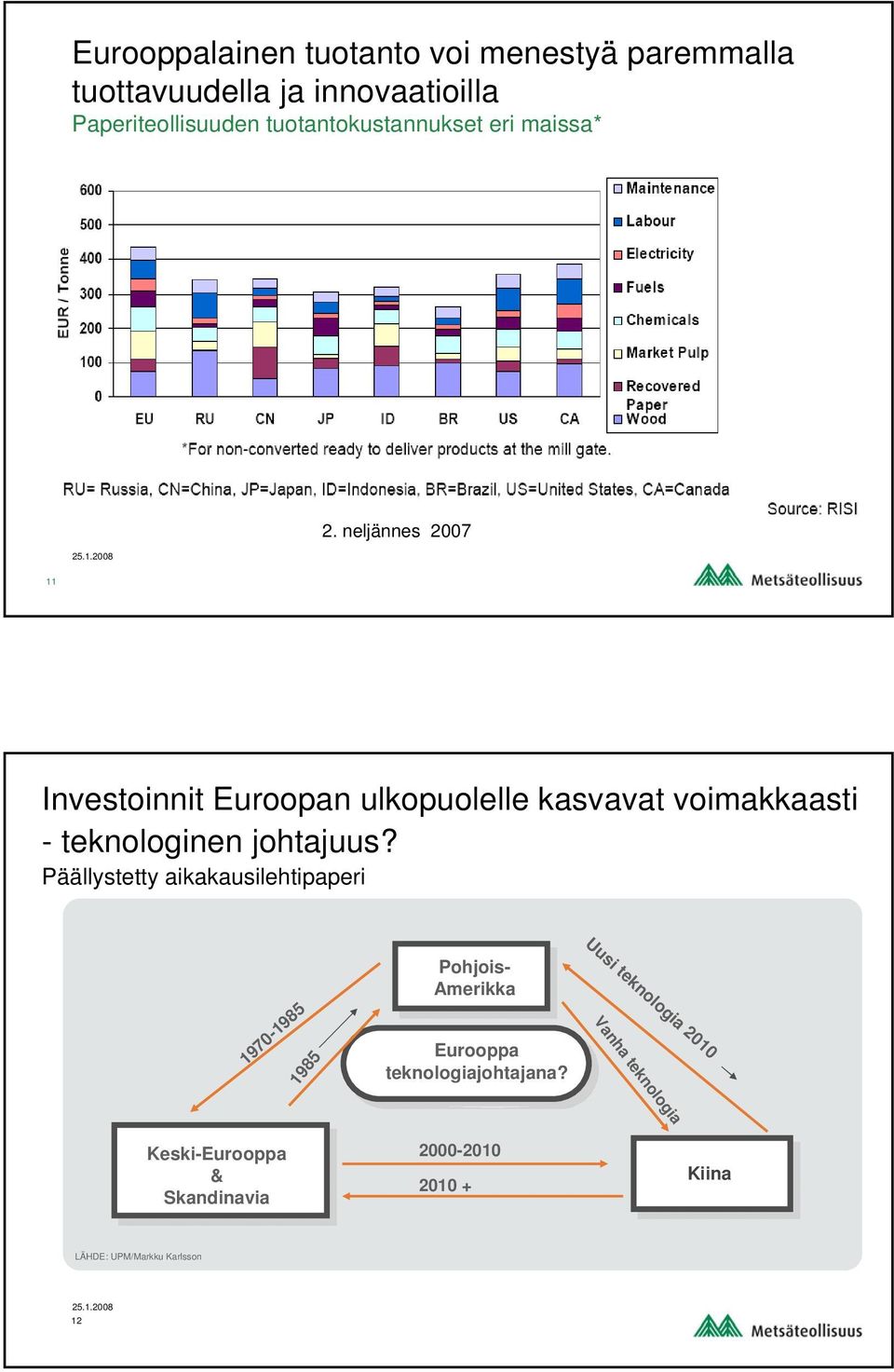 neljännes 2007 11 Investoinnit Euroopan ulkopuolelle kasvavat voimakkaasti - teknologinen johtajuus?