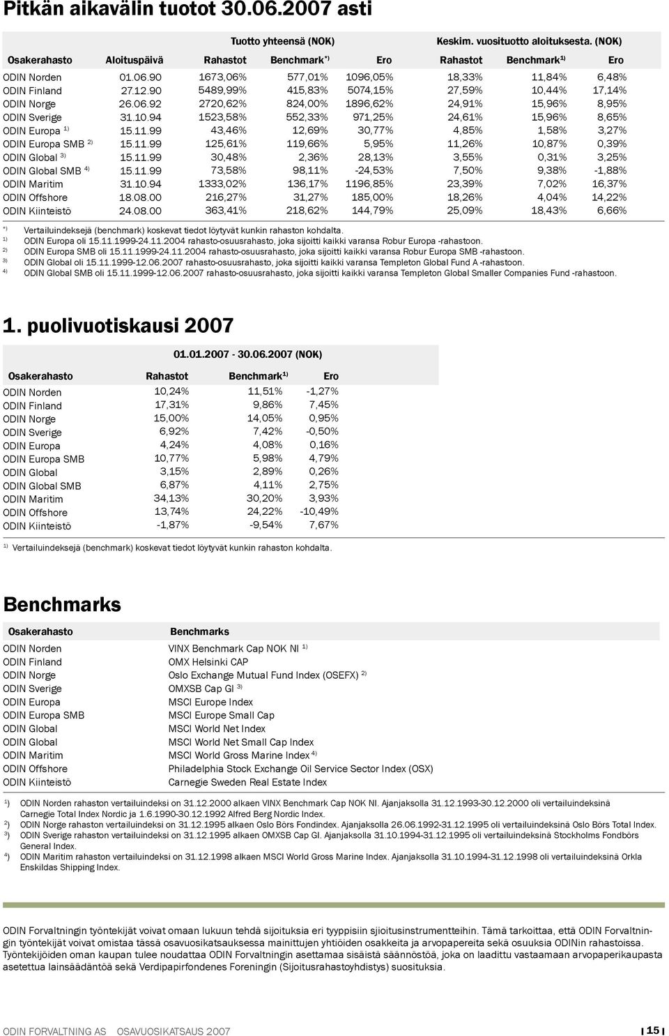 00 ODIN Kiinteistö 24.08.