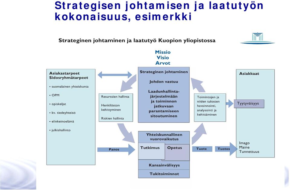 laatutyön