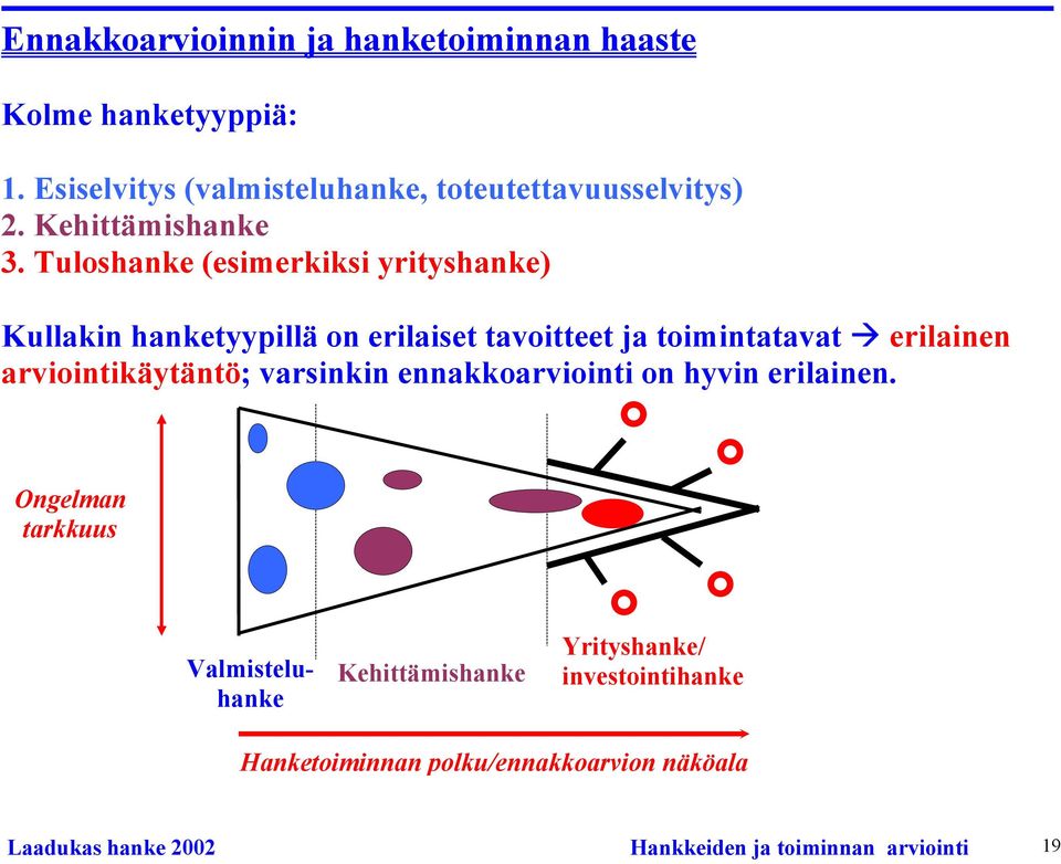 Tuloshanke (esimerkiksi yrityshanke) Kullakin hanketyypillä on erilaiset tavoitteet ja toimintatavat erilainen