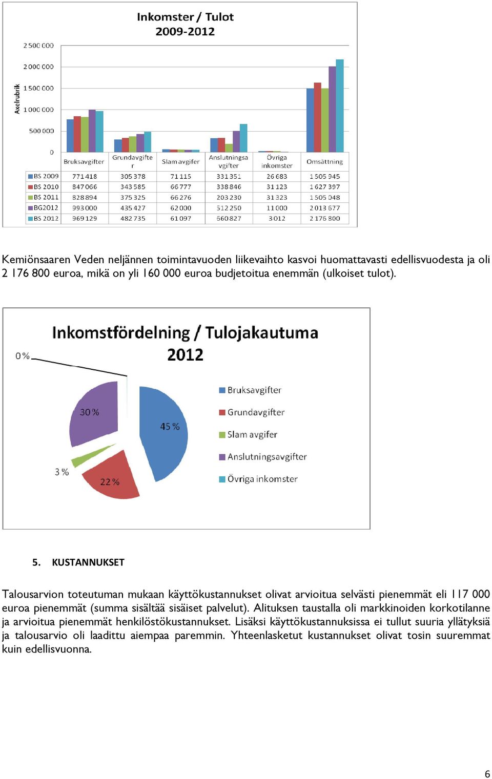 KUSTANNUKSET Talousarvion toteutuman mukaan käyttökustannukset olivat arvioitua selvästi pienemmät eli 117 000 euroa pienemmät (summa sisältää sisäiset