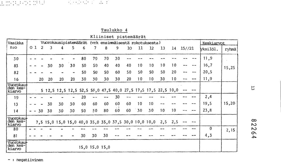 keskiarvo 5 12,5 12,5 12,5 52,5 50,0 47,5 40,0 27,5 17,5 17,5 22,5 10,0 19 2,4 13 30 30 30 60 60 60 60 60 10 10 19,5 15,20 14 30 30 30 30 50 50 80 60 60 30 30 10 10