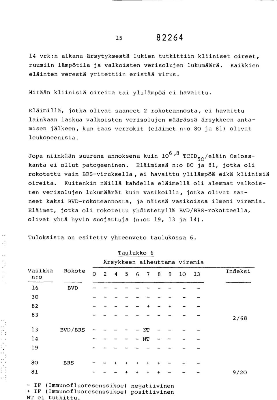 Eläimillä, jotka olivat saaneet 2 rokoteannosta, ei havaittu lainkaan laskua valkoisten verisolujen määrässä ärsykkeen antamisen jälkeen, kun taas verrokit (eläimet n:o 80 ja 81) olivat leukooeenisia.