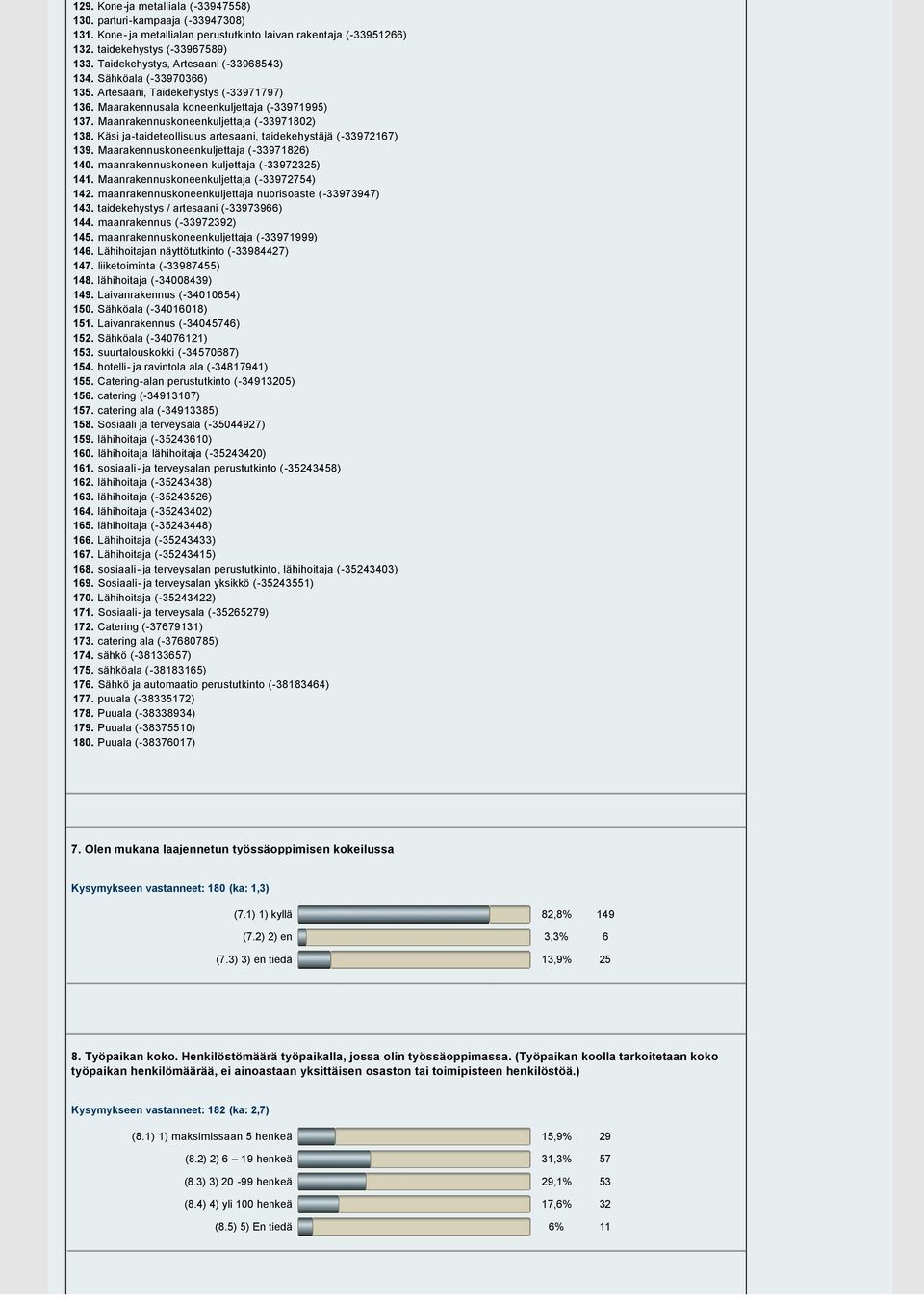 Maarakennuskoneenkuljettaja ( 33) 10. maanrakennuskoneen kuljettaja ( 33232). Maanrakennuskoneenkuljettaja ( 332) 12. maanrakennuskoneenkuljettaja nuorisoaste ( 333) 13.