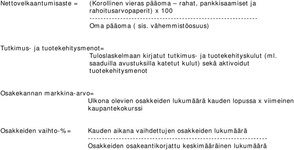 saaduilla avustuksilla katetut kulut) sekä aktivoidut tuotekehitysmenot Osakekannan markkina-arvo= Ulkona olevien osakkeiden lukumäärä kauden lopussa x viimeinen