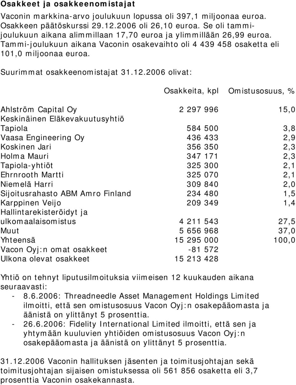 Suurimmat osakkeenomistajat 31.12.