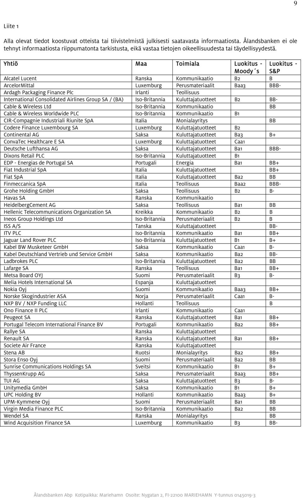 Yhtiö Maa Toimiala Luokitus - Moody s Luokitus - S&P Alcatel Lucent Ranska Kommunikaatio B2 B ArcelorMittal Luxemburg Perusmateriaalit Baa3 BBB- Ardagh Packaging Finance Plc Irlanti Teollisuus