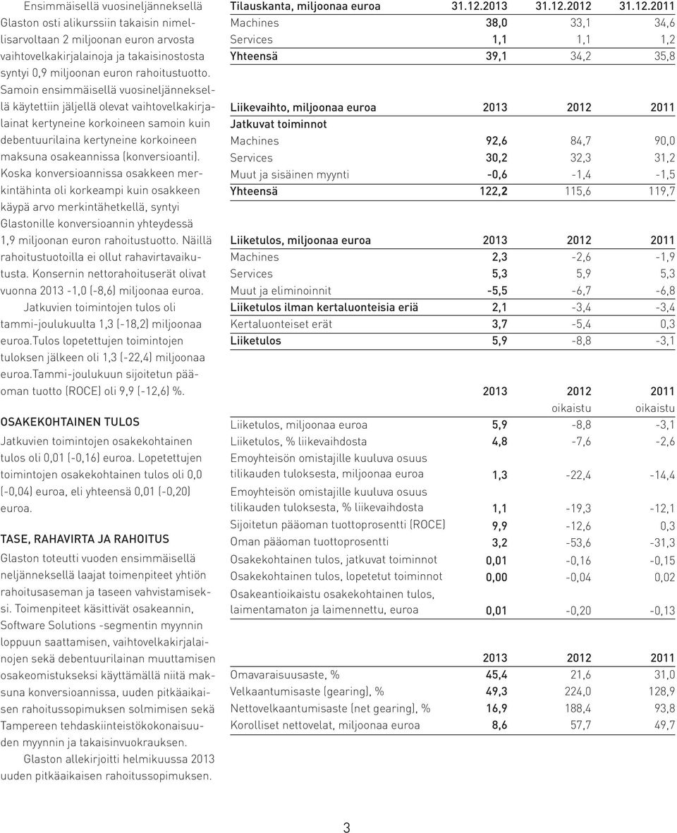 Koska konversioannissa osakkeen merkintähinta oli korkeampi kuin osakkeen käypä arvo merkintähetkellä, syntyi Glastonille konversioannin yhteydessä 1,9 miljoonan euron rahoitustuotto.