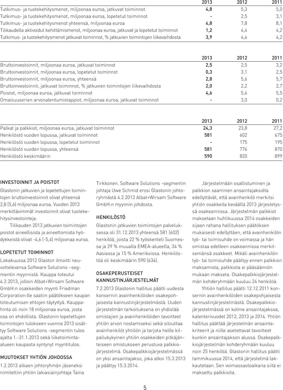 2,5 7,8 4,4 4,6 2011 5,0 3,1 8,1 4,2 4,2 Bruttoinvestoinnit, miljoonaa euroa, jatkuvat toiminnot Bruttoinvestoinnit, miljoonaa euroa, lopetetut toiminnot Bruttoinvestoinnit, miljoonaa euroa, yhteensä