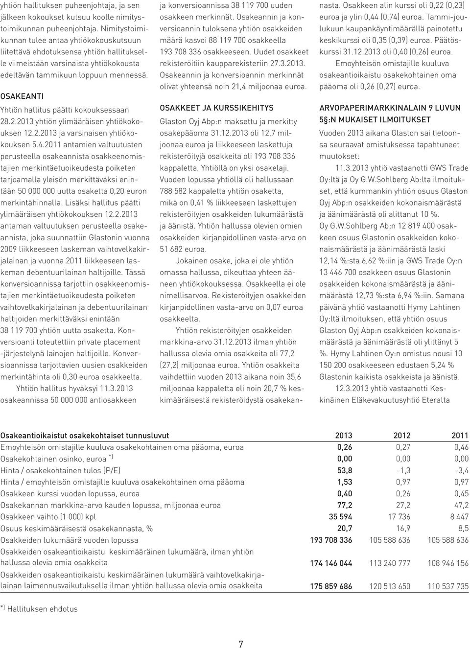 OSAKEANTI Yhtiön hallitus päätti kokouksessaan 28.2. yhtiön ylimääräisen yhtiökokouksen 12.2. ja varsinaisen yhtiökokouksen 5.4.