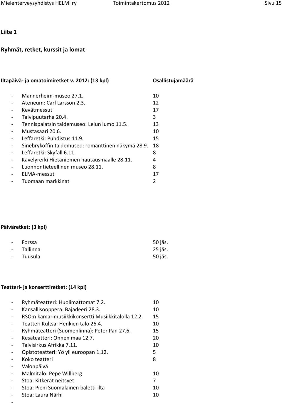 15 - Sinebrykoffin taidemuseo: romanttinen näkymä 28.9. 18 - Leffaretki: Skyfall 6.11. 8 - Kävelyrerki Hietaniemen hautausmaalle 28.11. 4 - Luonnontieteellinen museo 28.11. 8 - ELMA- messut 17 - Tuomaan markkinat 2 Päiväretket: (3 kpl) - Forssa 50 jäs.