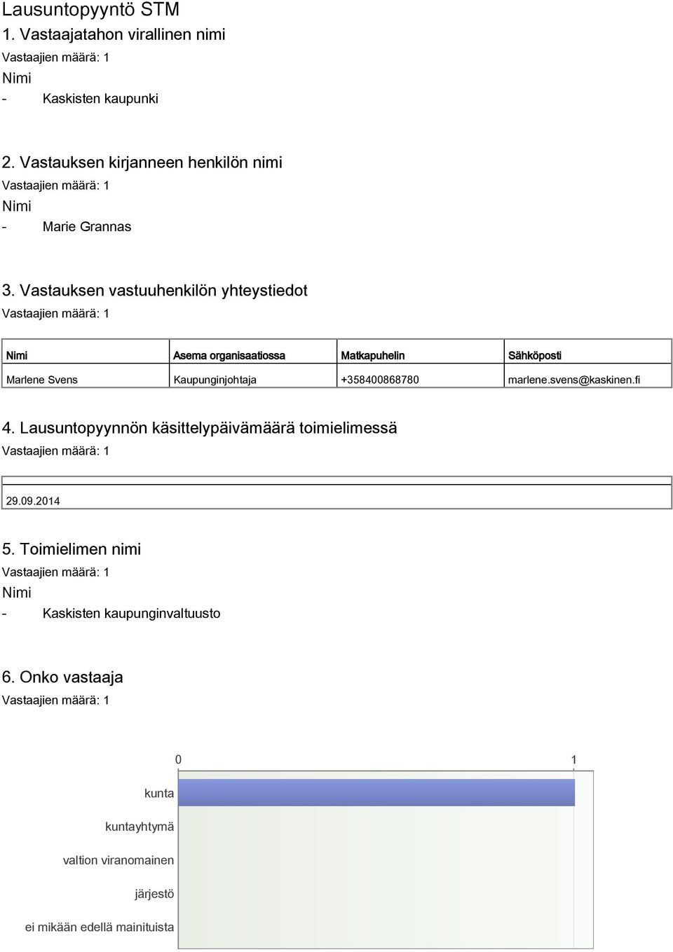 Vastauksen vastuuhenkilön yhteystiedot Nimi Asema organisaatiossa Matkapuhelin Sähköposti Marlene Svens Kaupunginjohtaja