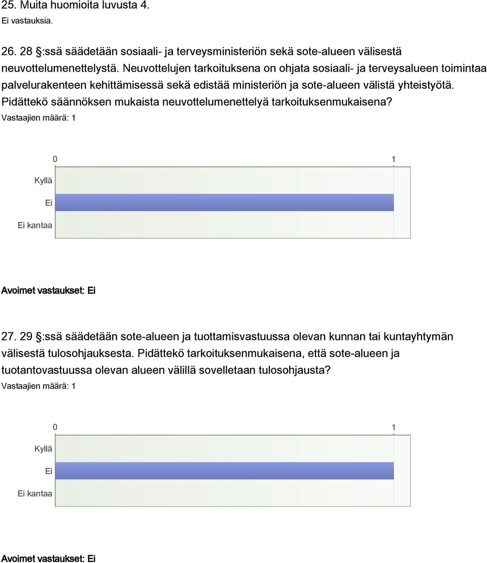 yhteistyötä. Pidättekö säännöksen mukaista neuvottelumenettelyä tarkoituksenmukaisena? Avoimet vastaukset: 27.