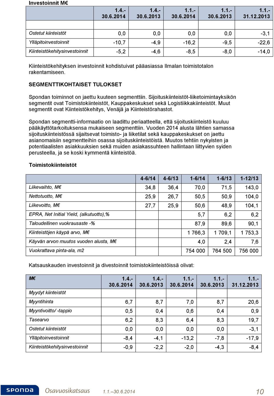 Ilmalan toimistotalon rakentamiseen. SEGMENTTIKOHTAISET TULOKSET Spondan toiminnot on jaettu kuuteen segmenttiin.