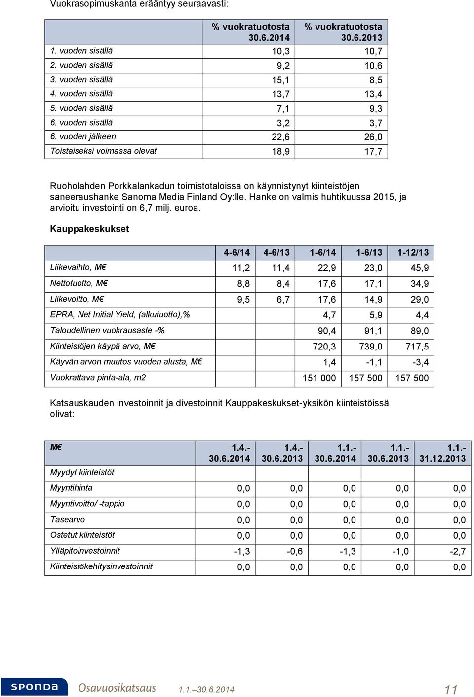 vuoden jälkeen 22,6 26,0 Toistaiseksi voimassa olevat 18,9 17,7 Ruoholahden Porkkalankadun toimistotaloissa on käynnistynyt kiinteistöjen saneeraushanke Sanoma Media Finland Oy:lle.