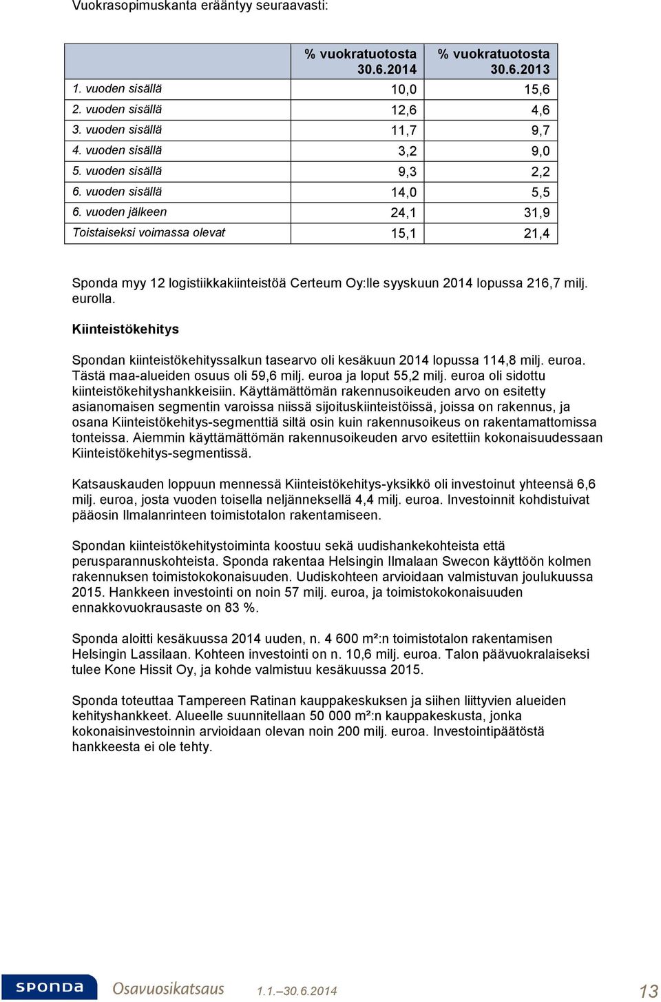 vuoden jälkeen 24,1 31,9 Toistaiseksi voimassa olevat 15,1 21,4 Sponda myy 12 logistiikkakiinteistöä Certeum Oy:lle syyskuun 2014 lopussa 216,7 milj. eurolla.