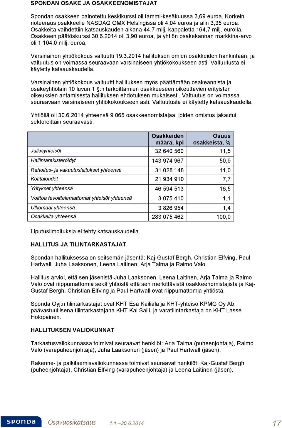3.2014 hallituksen omien osakkeiden hankintaan, ja valtuutus on voimassa seuraavaan varsinaiseen yhtiökokoukseen asti. Valtuutusta ei käytetty katsauskaudella.