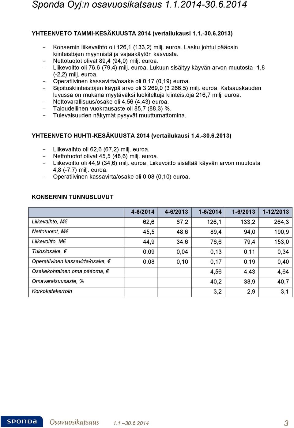euroa. - Operatiivinen kassavirta/osake oli 0,17 (0,19) euroa. - Sijoituskiinteistöjen käypä arvo oli 3 269,0 (3 266,5) milj. euroa. Katsauskauden luvussa on mukana myytäväksi luokiteltuja kiinteistöjä 216,7 milj.