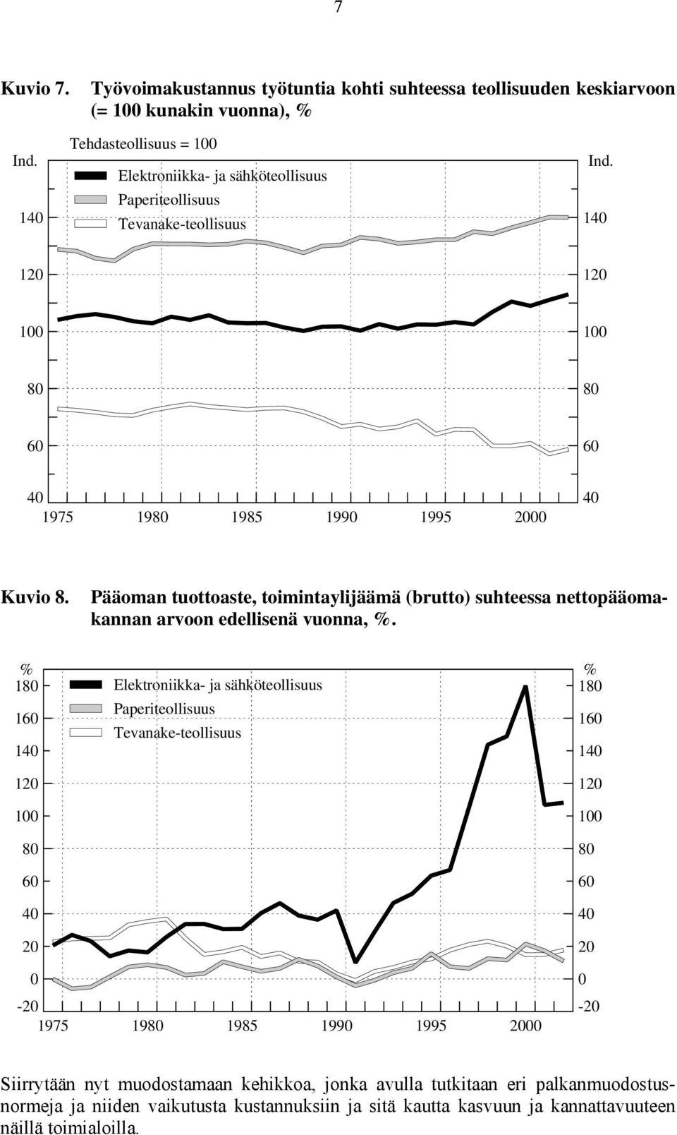 Pääoman tuottoaste, toimintaylijäämä (brutto) suhteessa nettopääomakannan arvoon edellisenä vuonna, %.