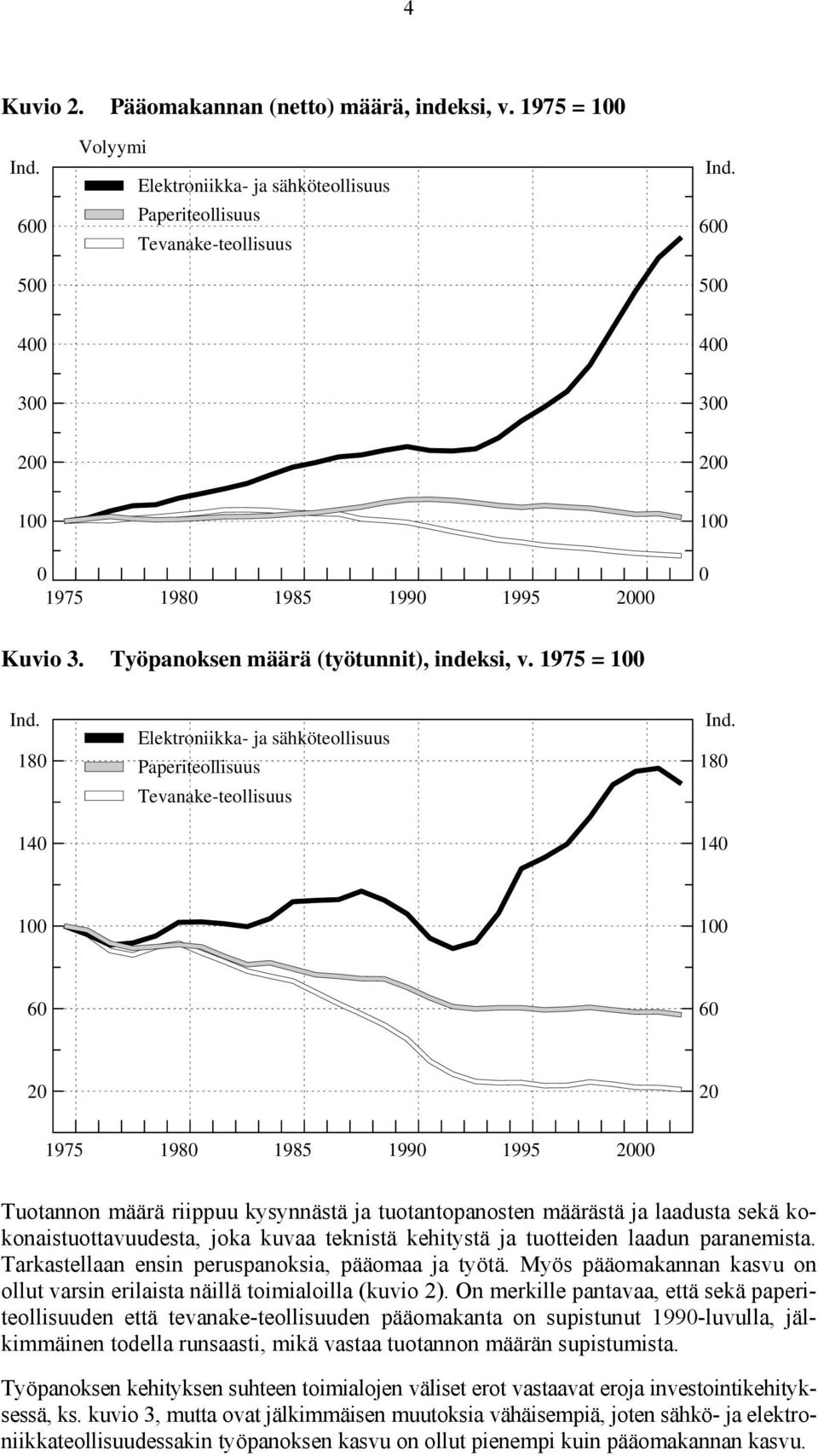 18 14 1 1 6 6 2 2 1975 198 1985 199 1995 2 Tuotannon määrä riippuu kysynnästä ja tuotantopanosten määrästä ja laadusta sekä kokonaistuottavuudesta, joka kuvaa teknistä kehitystä ja tuotteiden laadun