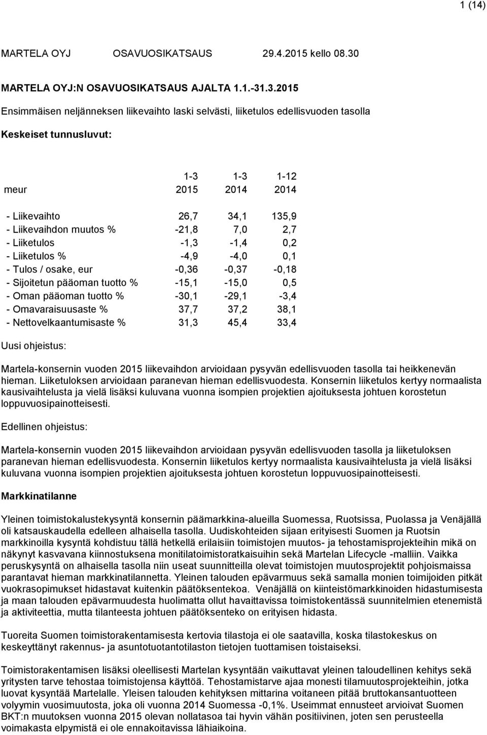 .3.2015 Ensimmäisen neljänneksen liikevaihto laski selvästi, liiketulos edellisvuoden tasolla Keskeiset tunnusluvut: meur 2015 2014 2014 - Liikevaihto 26,7 34,1 135,9 - Liikevaihdon muutos % -21,8