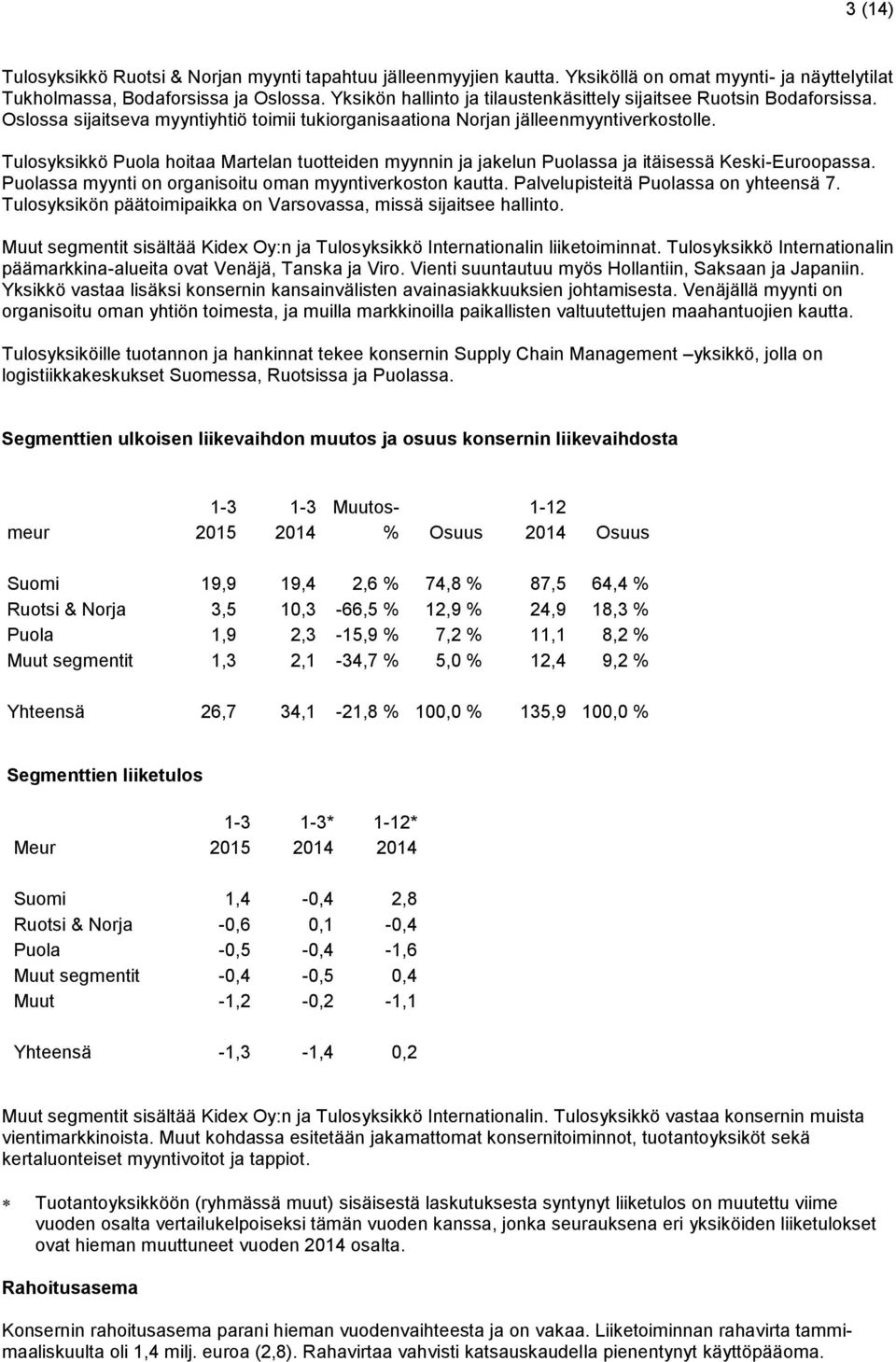 Tulosyksikkö Puola hoitaa Martelan tuotteiden myynnin ja jakelun Puolassa ja itäisessä Keski-Euroopassa. Puolassa myynti on organisoitu oman myyntiverkoston kautta.