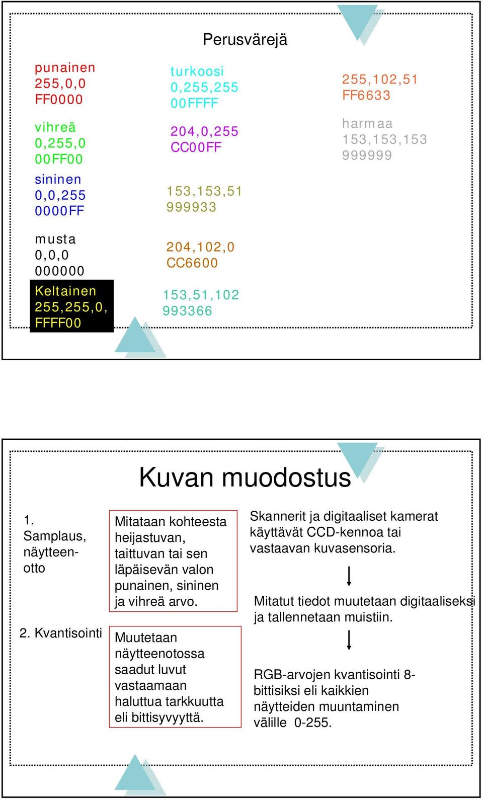 Samplaus, näytteenotto Mitataan kohteesta heijastuvan, taittuvan tai sen läpäisevän valon punainen, sininen ja vihreä arvo. 2.