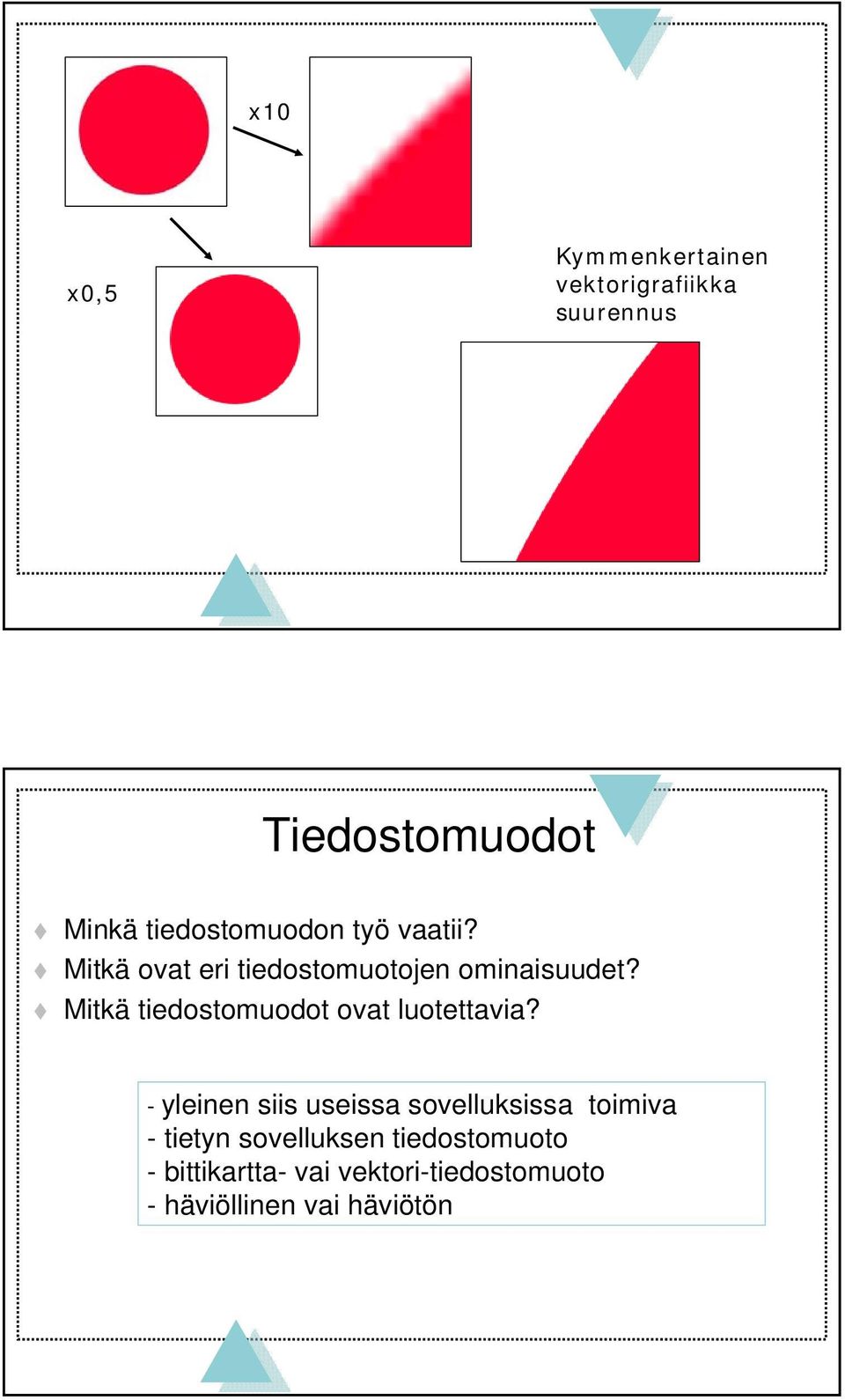 Mitkä tiedostomuodot ovat luotettavia?