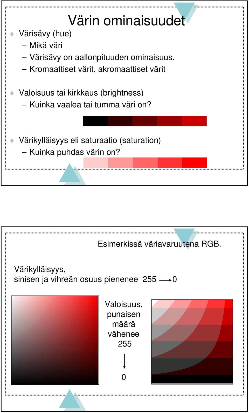 tumma väri on? Värikylläisyys eli saturaatio (saturation) Kuinka puhdas värin on?