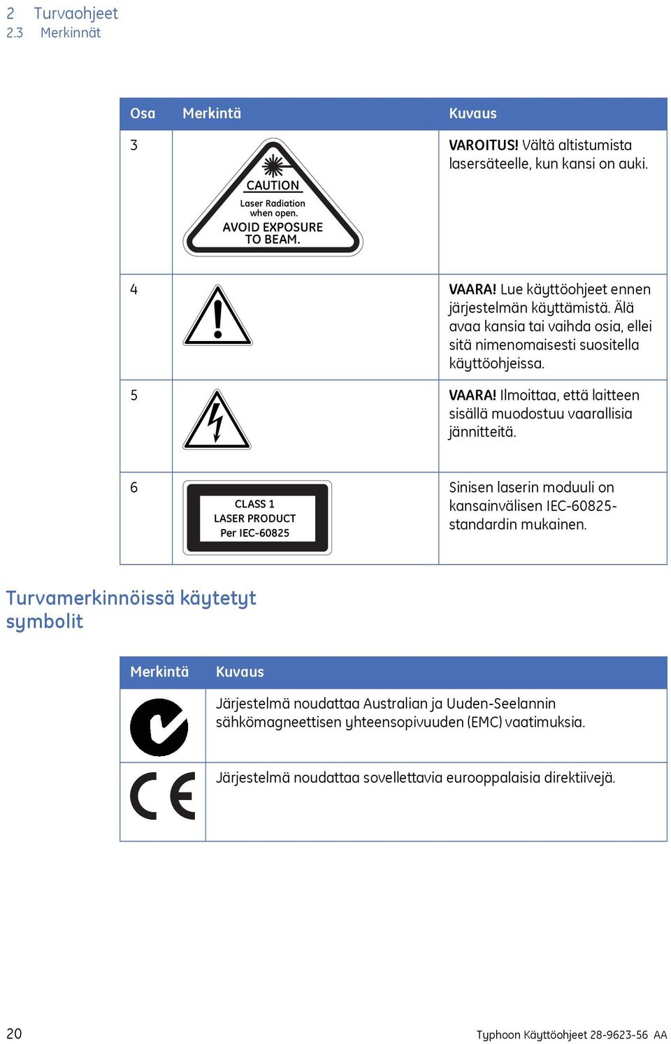 Ilmoittaa, että laitteen sisällä muodostuu vaarallisia jännitteitä. 6 Sinisen laserin moduuli on kansainvälisen IEC-60825- standardin mukainen.